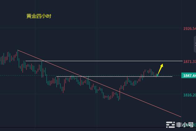 小冯：ETH短线关注1550支撑黄金日内回踩继续看反弹