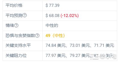 Aave上个月下跌-12.61%预计会持续下跌？