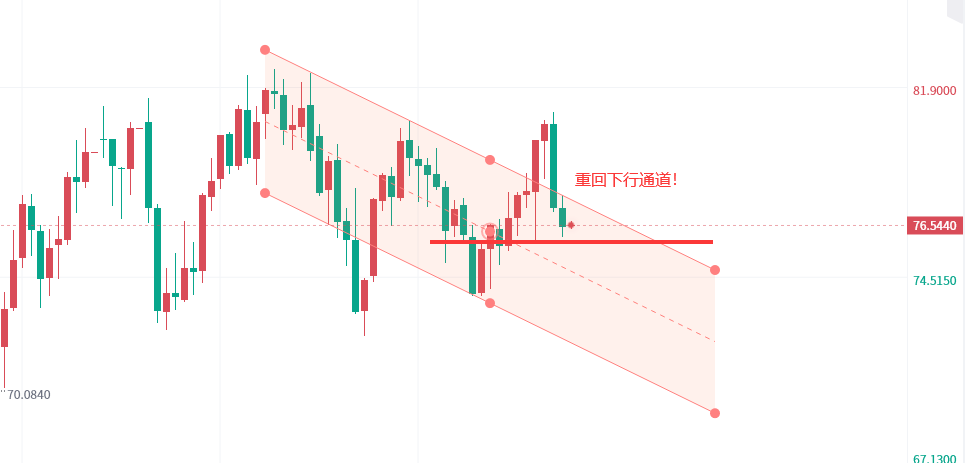 轩锋—市场聚焦非农黄金原油震荡修正！