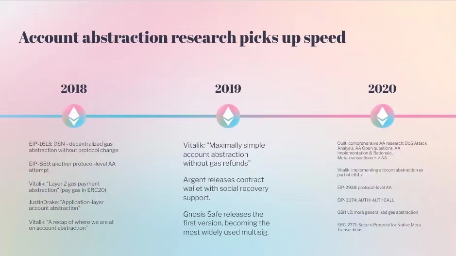 听ETHDenver大佬们详解账户抽象的未来
