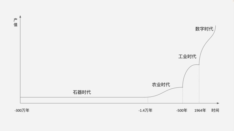 Web3“圈地运动”，谁都无法视而不见