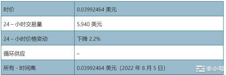 骨 (BONE) 价格预测 — BONE会很快达到5美元吗？