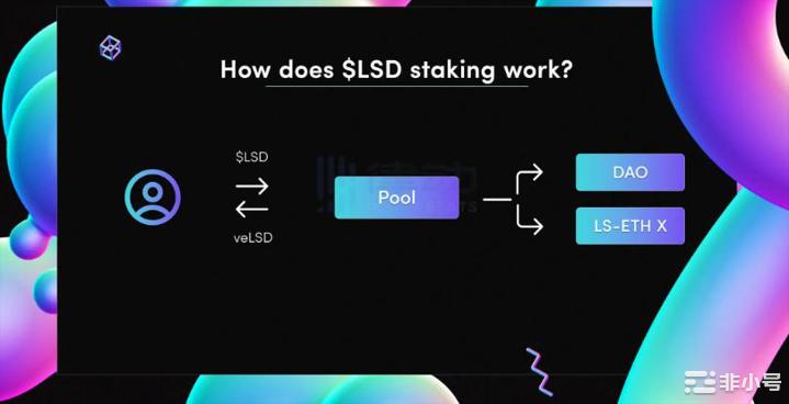 LSD赛道套娃项目：名叫LSD的流动性质押聚合器