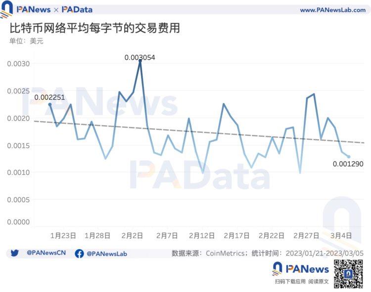 多维度解读比特币NFT的现状：累计总数突破32万个