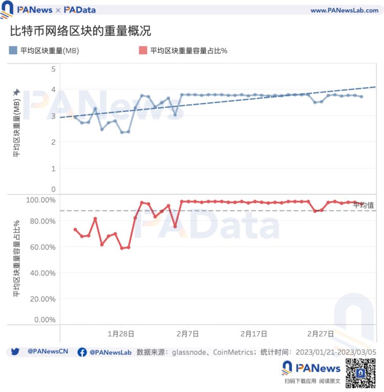 多维度解读比特币NFT的现状：累计总数突破32万个