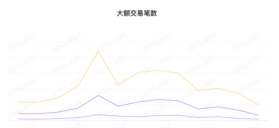 ETH周报|以太坊主网将于4月12日进行Shapella升级；LidoV2预计于5月中旬上线（