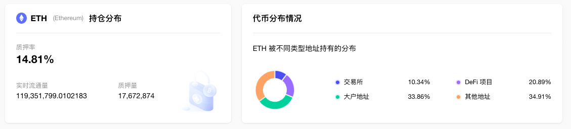 ETH周报|以太坊主网将于4月12日进行Shapella升级；LidoV2预计于5月中旬上线（