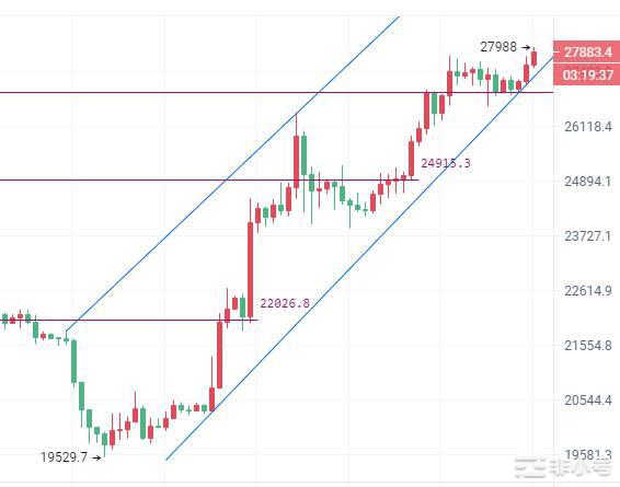 <a title='币圈平台' href='https://okk.meibanla.com/btc/okex.php' target='_blank' class='f_c'>币圈</a>院士：3.20<a title='注册并实名送比特币' href='https://okk.meibanla.com/btc/okex.php' target='_blank' class='f_a'>比特币</a>趋势不见再破前高以太坊能否跟上？