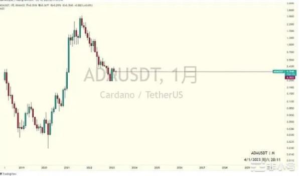 熊市必屯的<a title='注册送加密货币' href='https://okk.meibanla.com/btc/okex.php' target='_blank' class='f_d'>加密货币</a>有哪些？