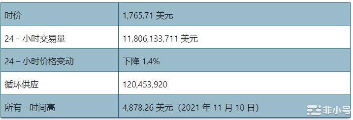 以太坊价格预测—ETH会很快达到2500美元吗？