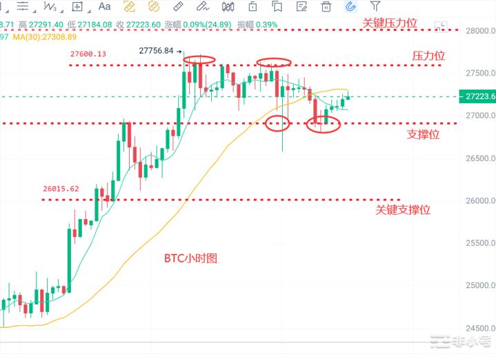 <a title='币圈平台' href='https://okk.meibanla.com/btc/okex.php' target='_blank' class='f_c'>币圈</a>浮竹：3.19美联储会议在即<a title='注册并实名送比特币' href='https://okk.meibanla.com/btc/okex.php' target='_blank' class='f_a'>比特币</a>以太会如何走看行情解析