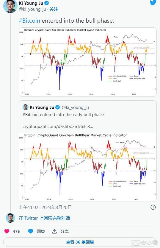 比特币终于进入牛市阶段了吗？