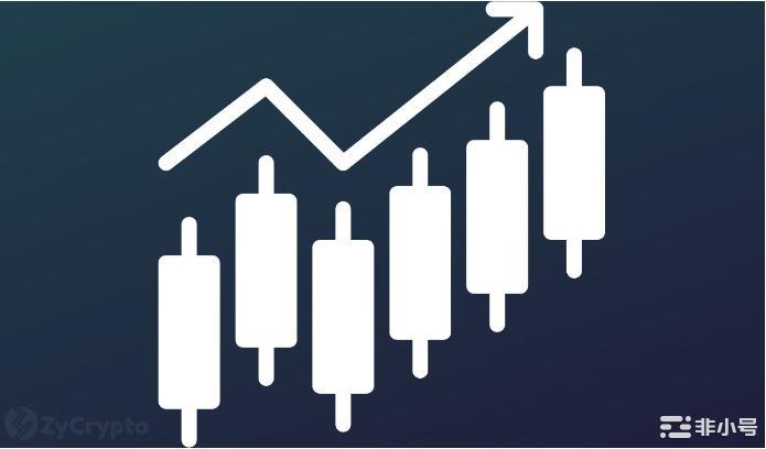 比特币在全面的超级反弹中飙升至 28,000 美元以上