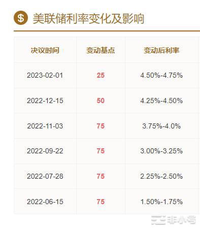 今夜加息--我是这样理解当下的市场