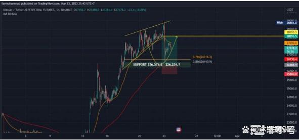 比特币「BTC」如果检查这些因素价格可能会进一步上涨