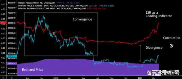 比特币「BTC」如果检查这些因素价格可能会进一步上涨