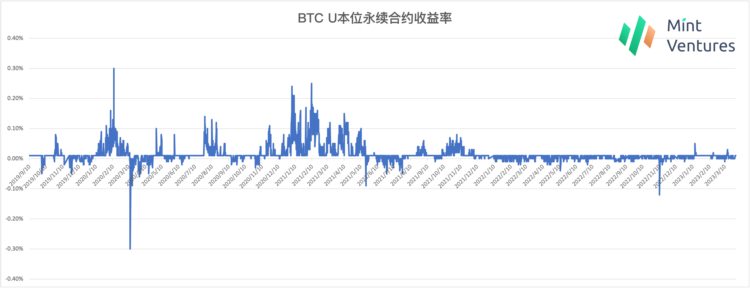 加密世界的原生债券市场展望