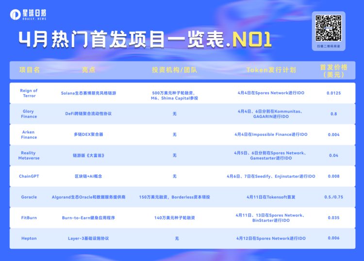 盘点即将首发上线的8个热门项目（4月第一弹）