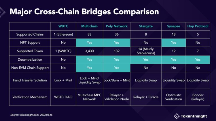 OmniChain的未来：第一个可实现完全互操作性的L1公链ZetaChain