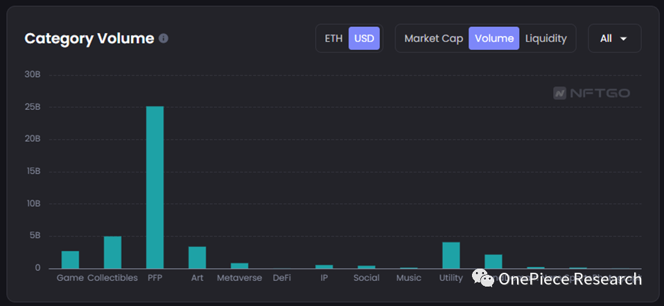 OPResearch：NFTMarketPlace的终局之战