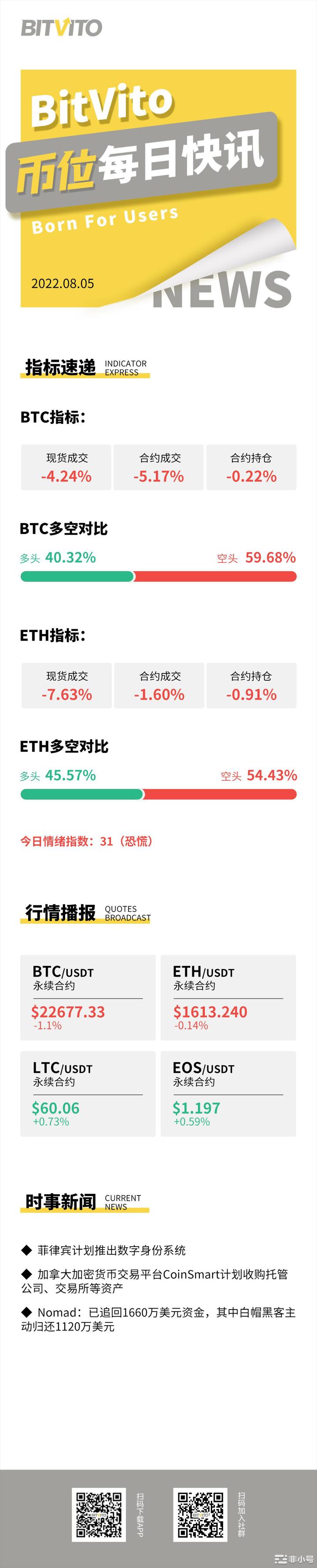 BitVito币位：Arbitrum主网将于8月31日迁移