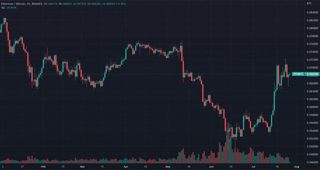 全面解读以太坊合并现状：合并对MEV和矿工有何影响？