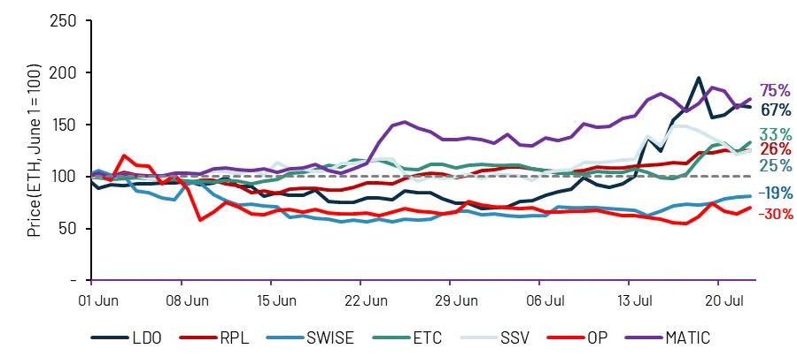 全面解读以太坊合并现状：合并对MEV和矿工有何影响？