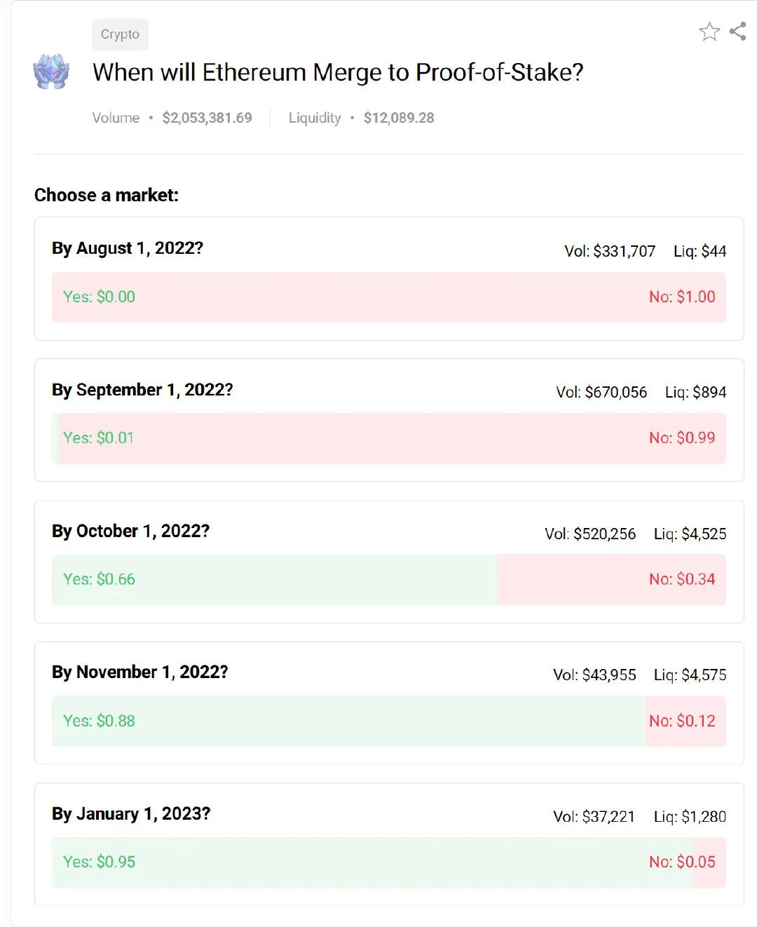 全面解读以太坊合并现状：合并对MEV和矿工有何影响？