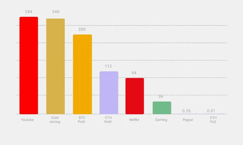 全面解读以太坊合并现状：合并对MEV和矿工有何影响？