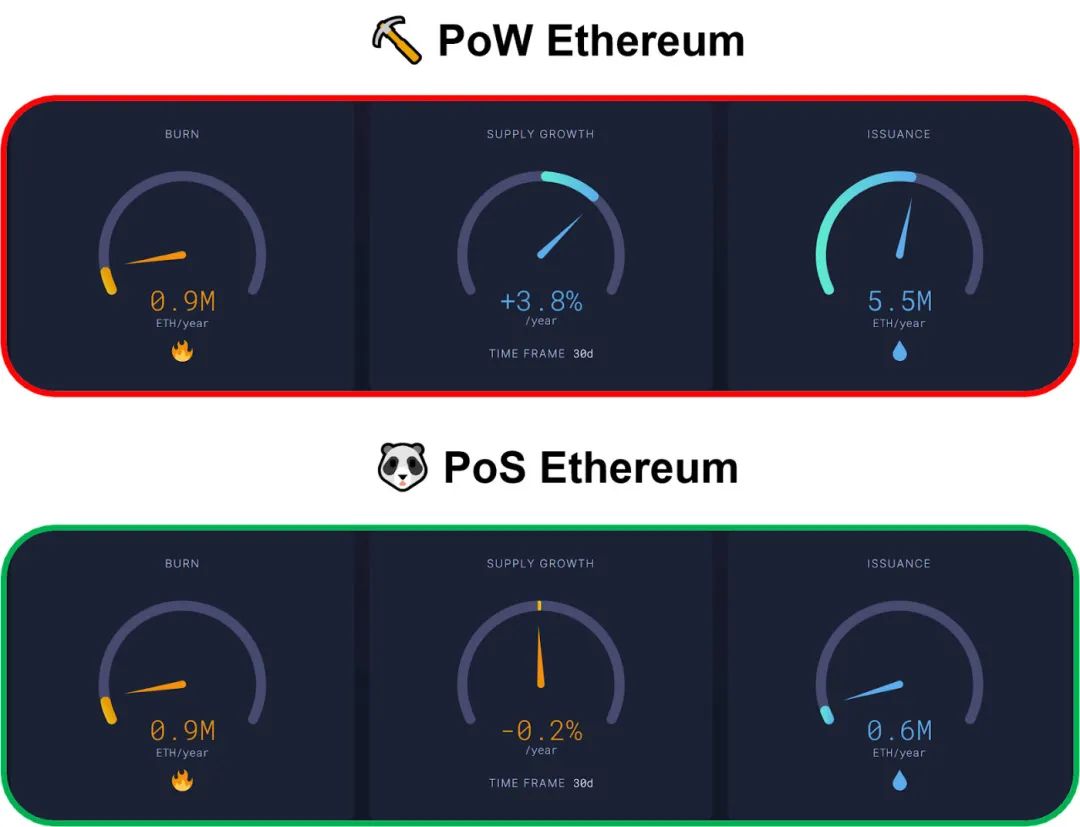 全面解读以太坊合并现状：合并对MEV和矿工有何影响？