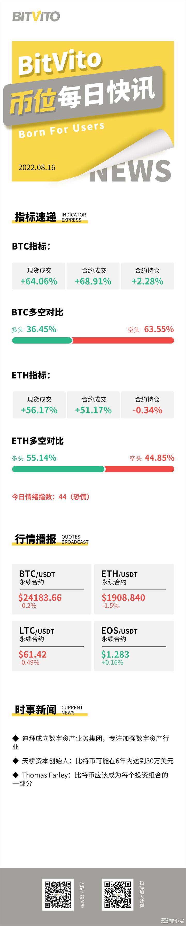 BitVito币位：Cs预计10月底现金流降至负1.37亿