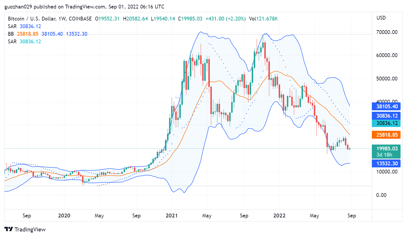 ForesightVentures市场周报：市场多空博弈meme币崛起