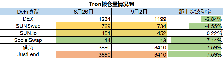 ForesightVentures市场周报：市场多空博弈meme币崛起