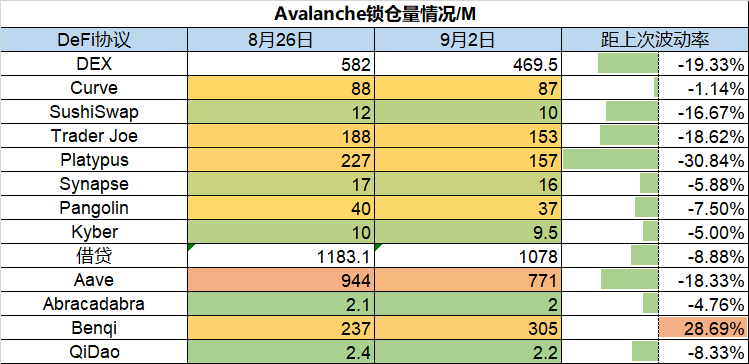 ForesightVentures市场周报：市场多空博弈meme币崛起