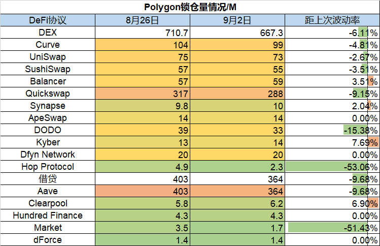 ForesightVentures市场周报：市场多空博弈meme币崛起