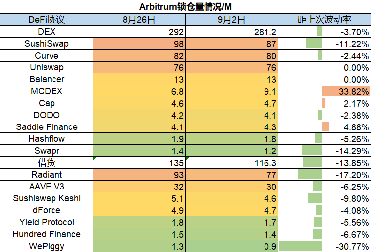 ForesightVentures市场周报：市场多空博弈meme币崛起