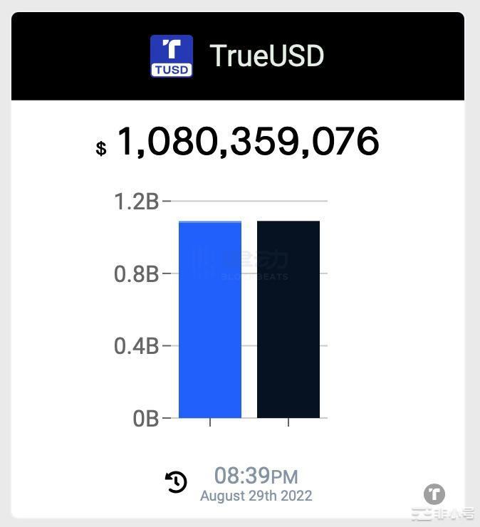 USDT五年审计报告都透露了哪些信息？