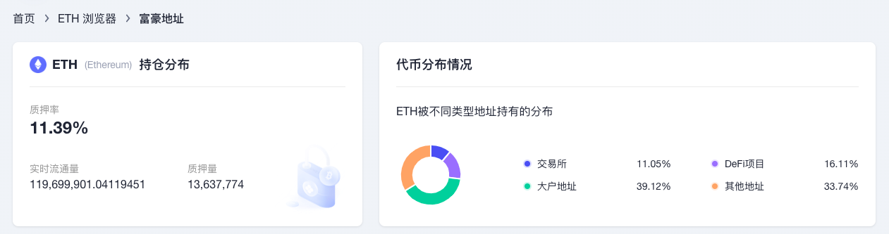 ETH周报|Bellatrix升级已在信标链成功激活；瑞士银行SEBA推出以太坊质押服务（9.5