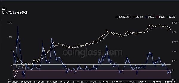 JZLCapital区块链行业周报第38期：CPI超出预期加息恐慌加剧