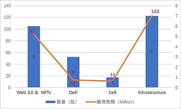 JZLCapital区块链行业周报第38期：CPI超出预期加息恐慌加剧