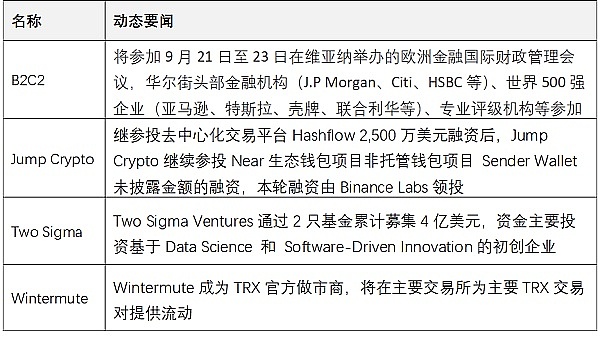 JZLCapital区块链行业周报第38期：CPI超出预期加息恐慌加剧