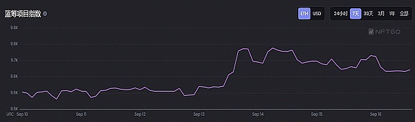 JZLCapital区块链行业周报第38期：CPI超出预期加息恐慌加剧