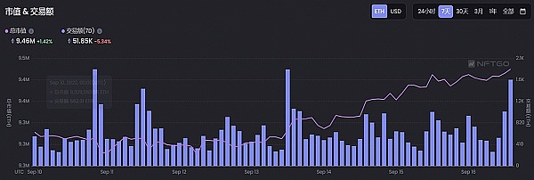 JZLCapital区块链行业周报第38期：CPI超出预期加息恐慌加剧