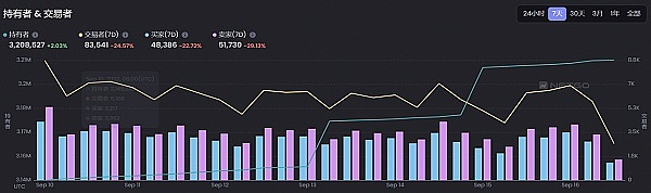 JZLCapital区块链行业周报第38期：CPI超出预期加息恐慌加剧