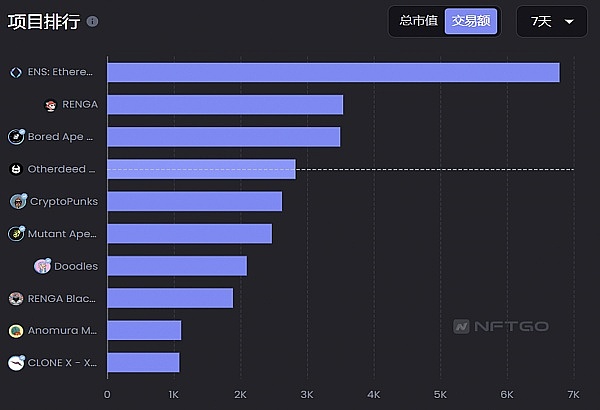 JZLCapital区块链行业周报第38期：CPI超出预期加息恐慌加剧