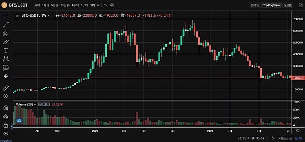 JZLCapital区块链行业周报第38期：CPI超出预期加息恐慌加剧