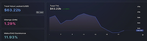 JZLCapital区块链行业周报第38期：CPI超出预期加息恐慌加剧