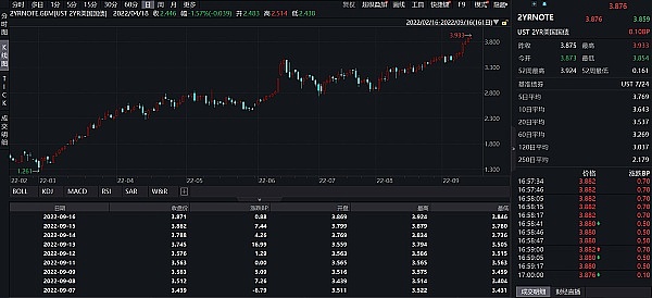 JZLCapital区块链行业周报第38期：CPI超出预期加息恐慌加剧