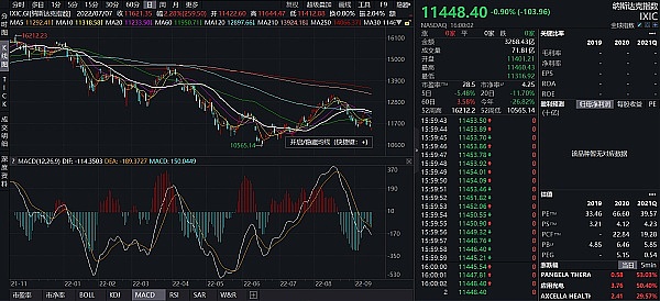 JZLCapital区块链行业周报第38期：CPI超出预期加息恐慌加剧