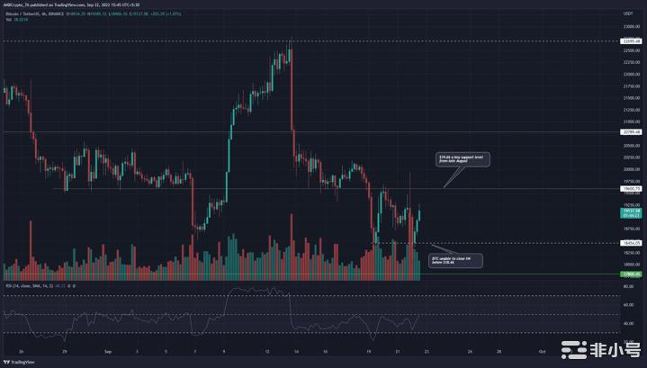 比特币[BTC]下跌趋势仍在继续但现在是做空的好时机吗